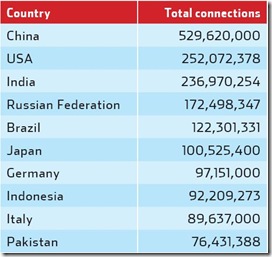 top10connections