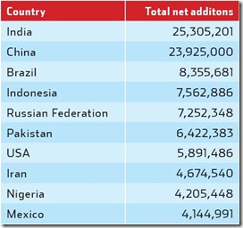 top10net