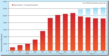 kpi4