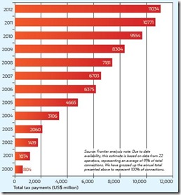 kpi6