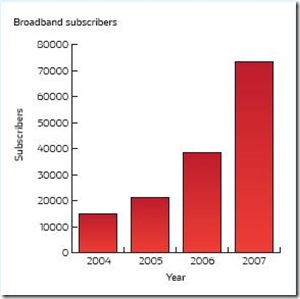 graph1