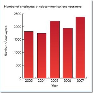 graph3