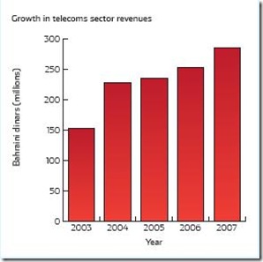 graph5