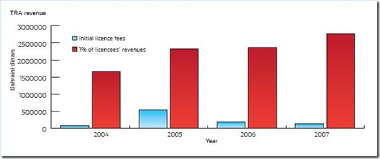 graph6