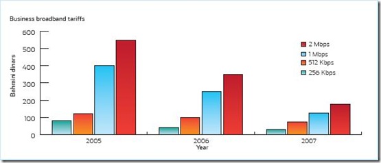 graph7