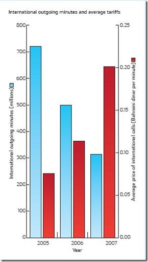 graph8