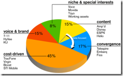 European MVNOs